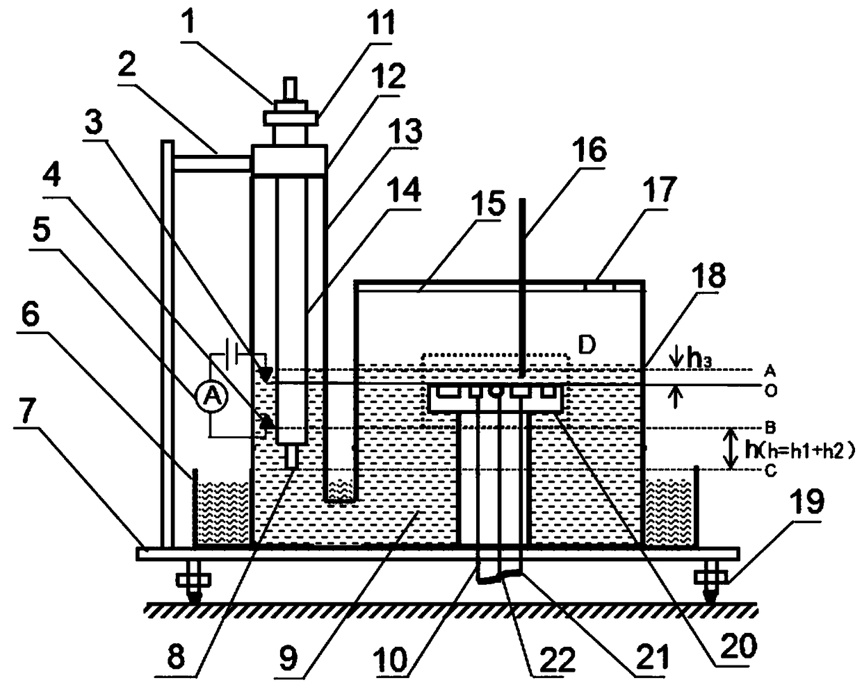 A device and method for electrochemical testing of thin liquid film corrosion with controllable liquid film thickness