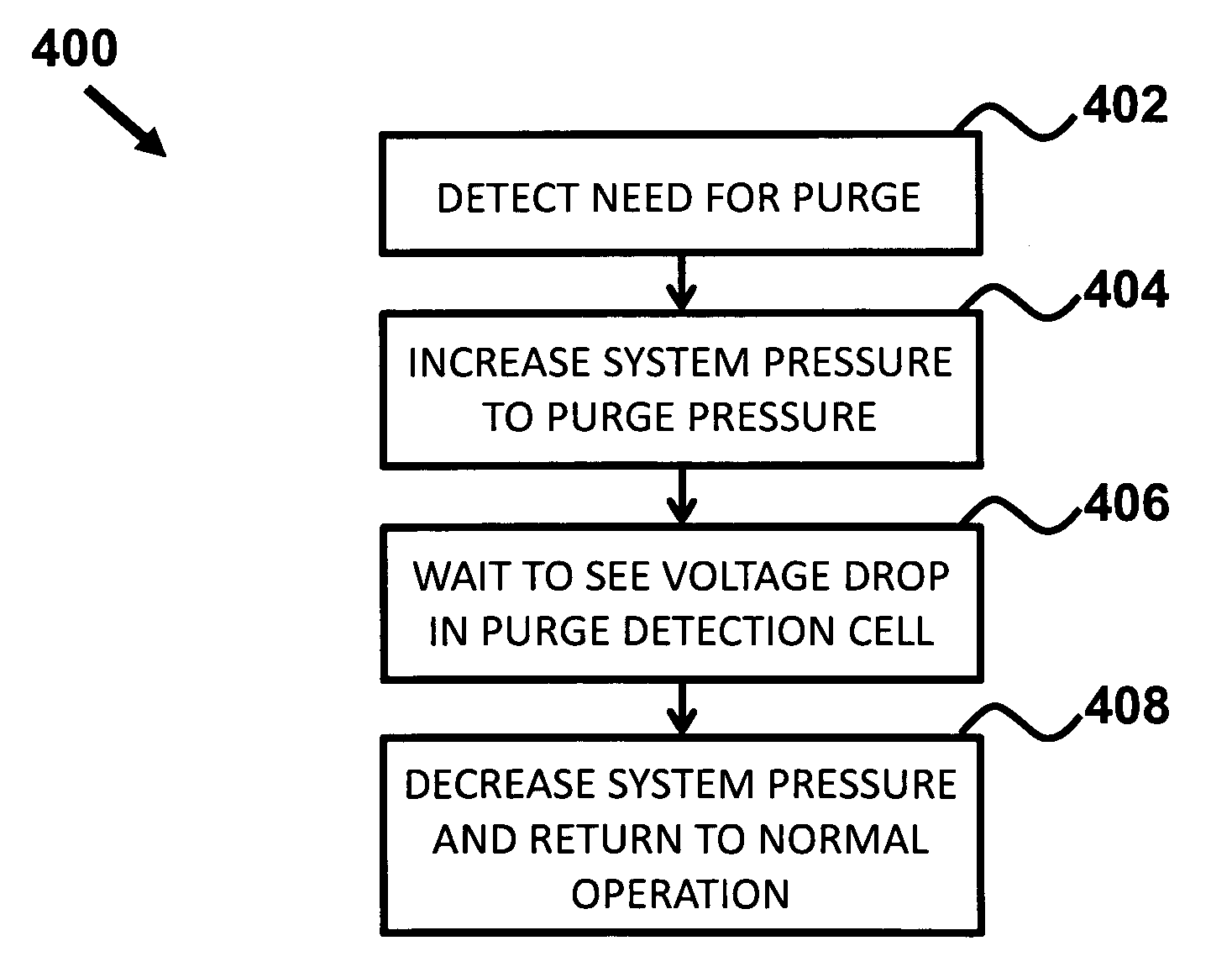 Controller for fuel cell operation