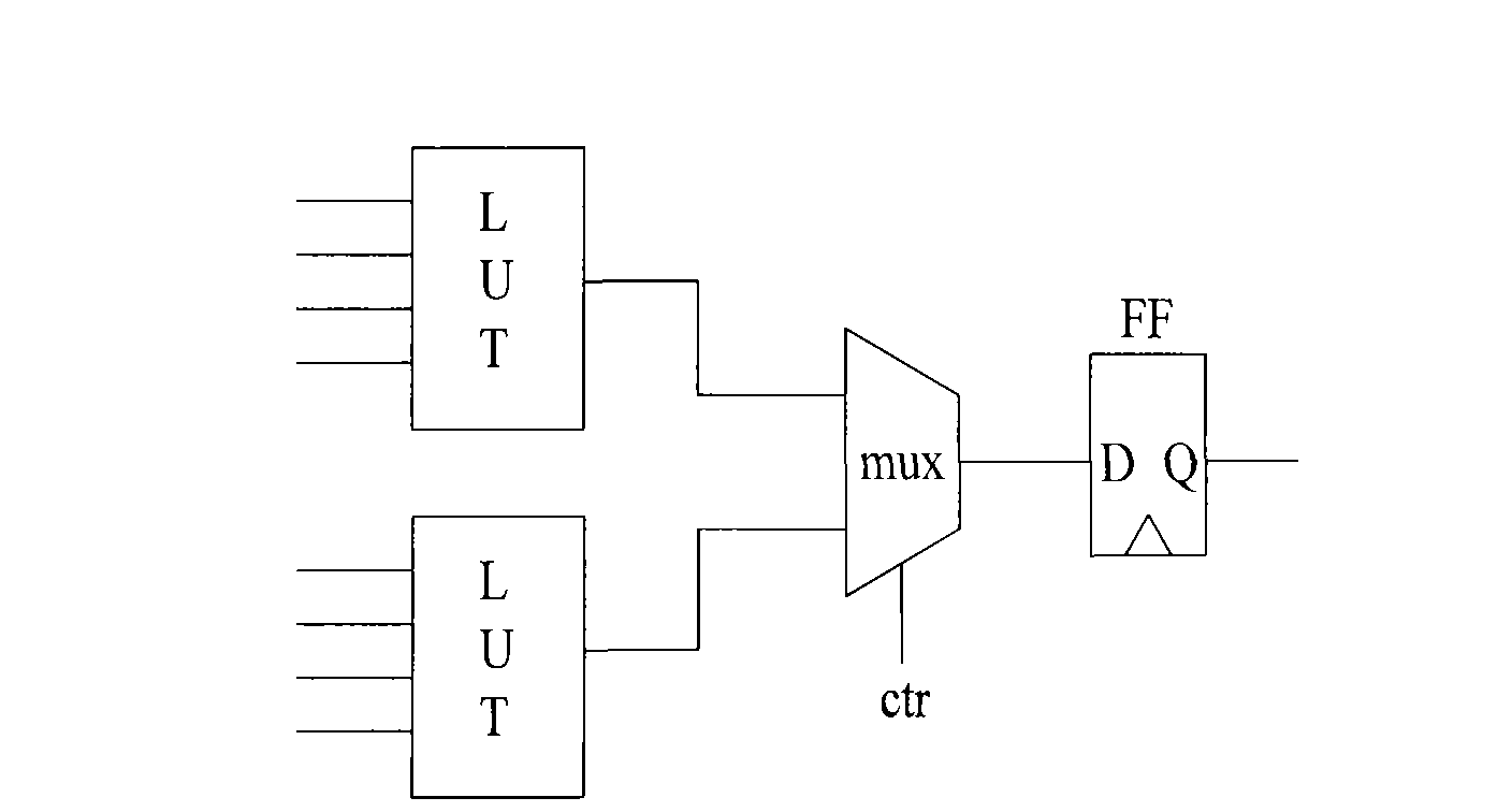 Delay fault testing method and system oriented to the application of FPGA
