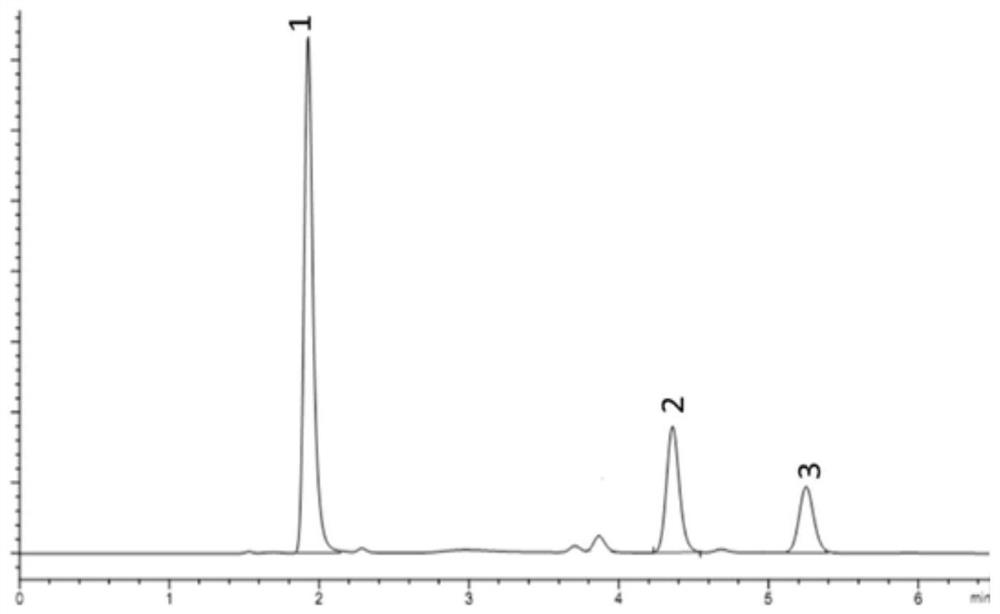 Analytical method of hydroxylamine when hydroxysemicarbazide coexists