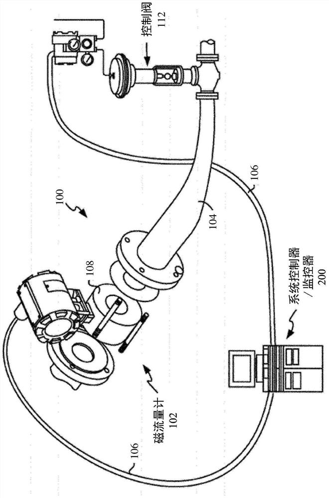 Entrainment Fluid Detection and Diagnosis