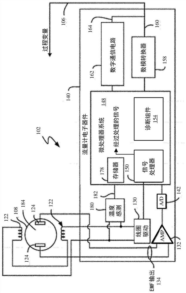 Entrainment Fluid Detection and Diagnosis