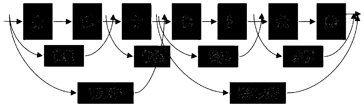 Neural network-based Chinese named entity recognition method, device, equipment and storage medium