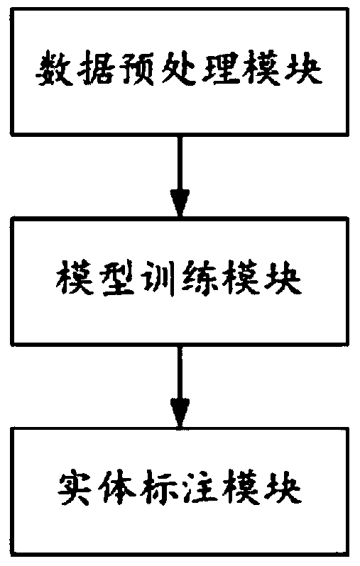 Neural network-based Chinese named entity recognition method, device, equipment and storage medium