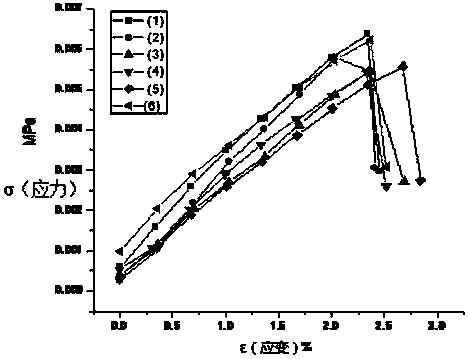 Preparation method of amorphous-nanocrystal improved terylene self-cleaning shielding fiber