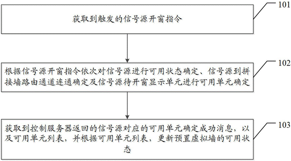 Spliced wall signal window opening method and apparatus