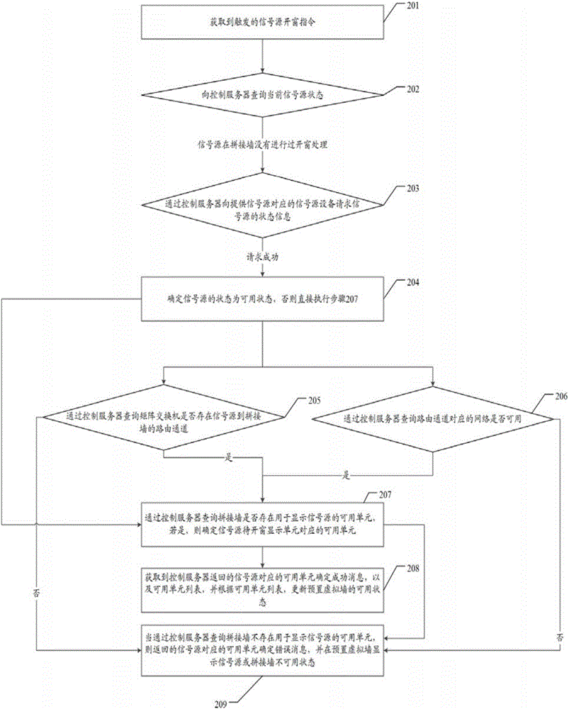 Spliced wall signal window opening method and apparatus