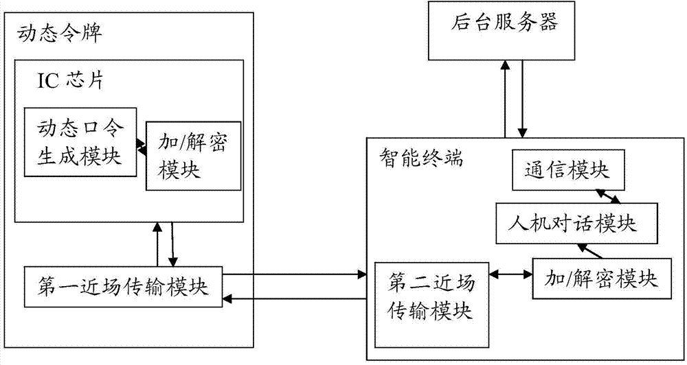 Method and system for non-contact dynamic password authentication