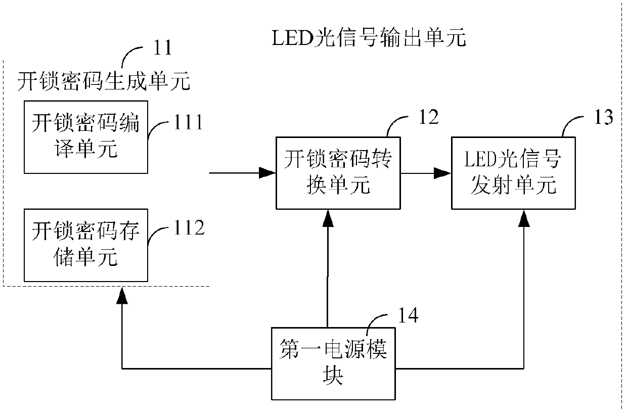 Light-controlled electronic lock system