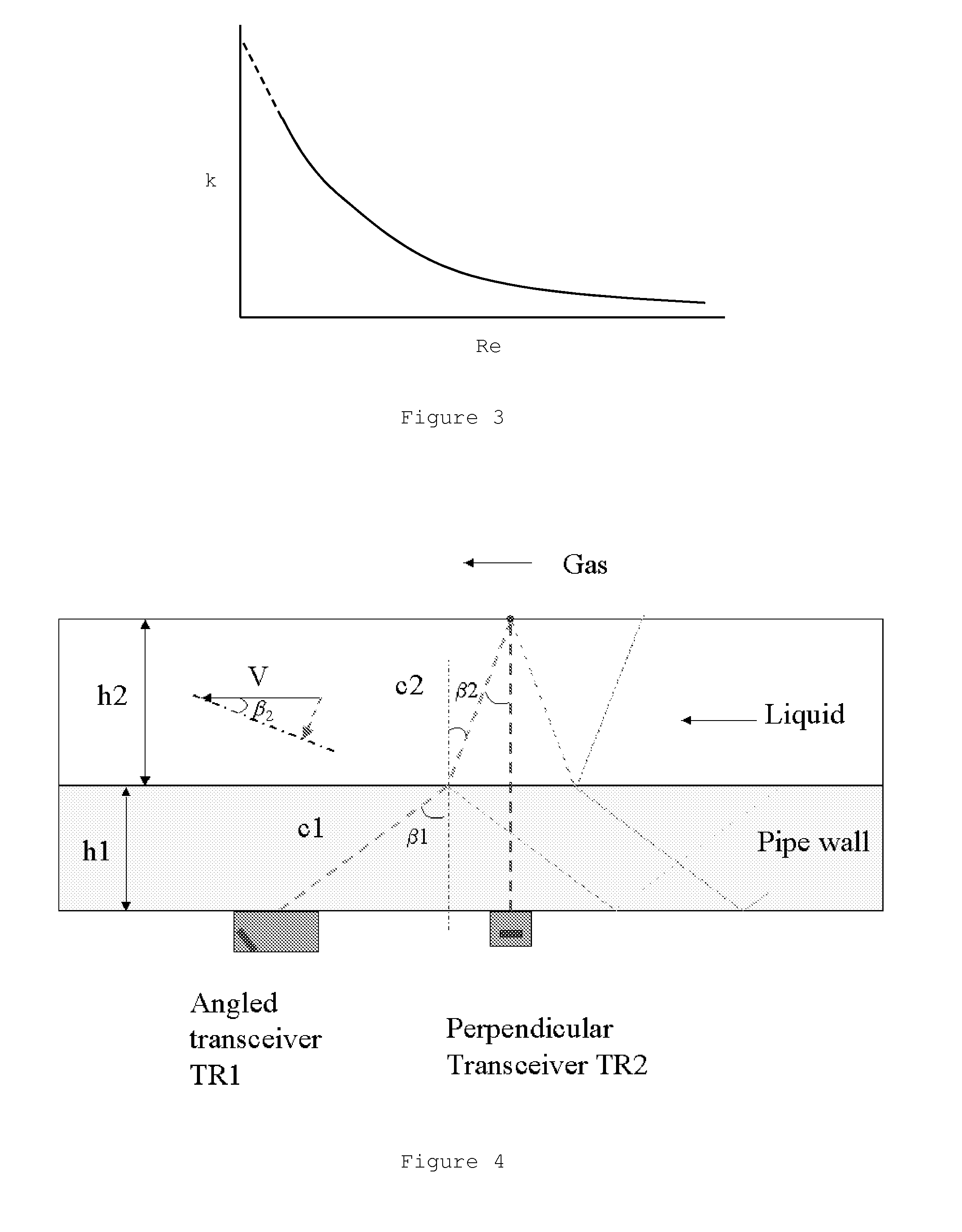 Flow rate determination of a gas-liquid fluid mixture