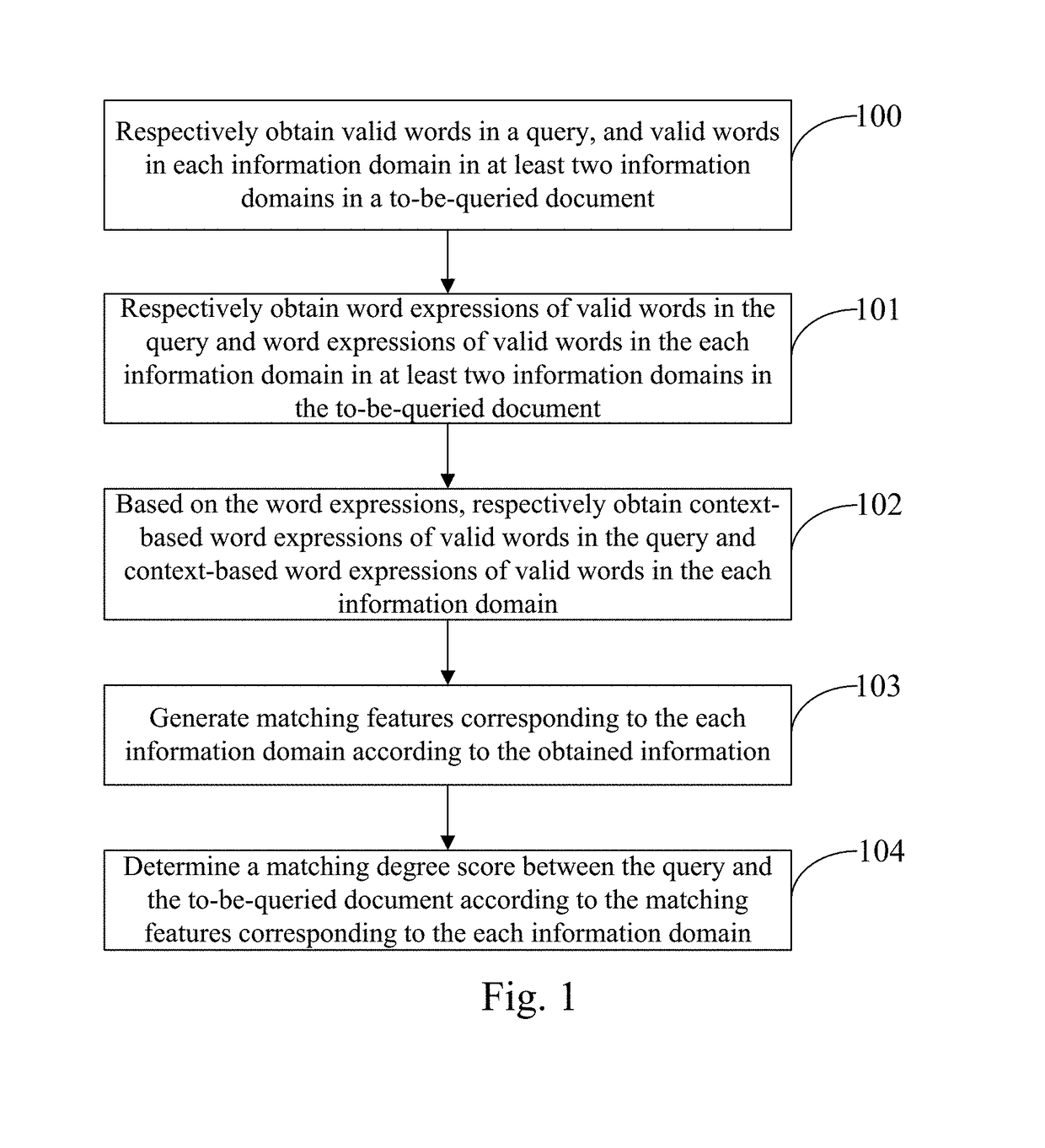 Method and apparatus for evaluating a matching degree of multi-domain information based on artificial intelligence, device and medium