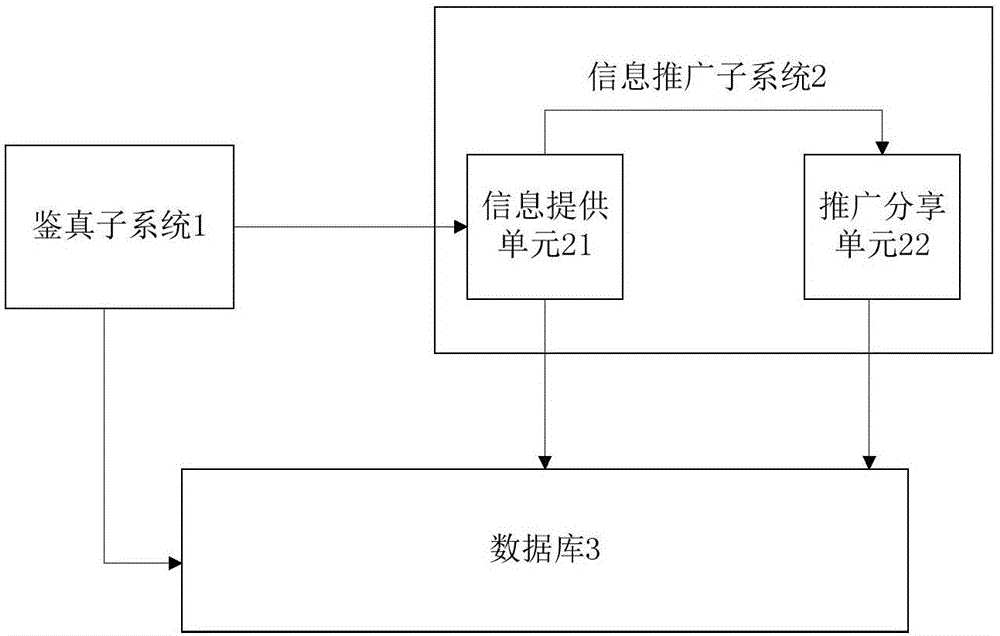 Mobile positioning service based product authentication popularization system