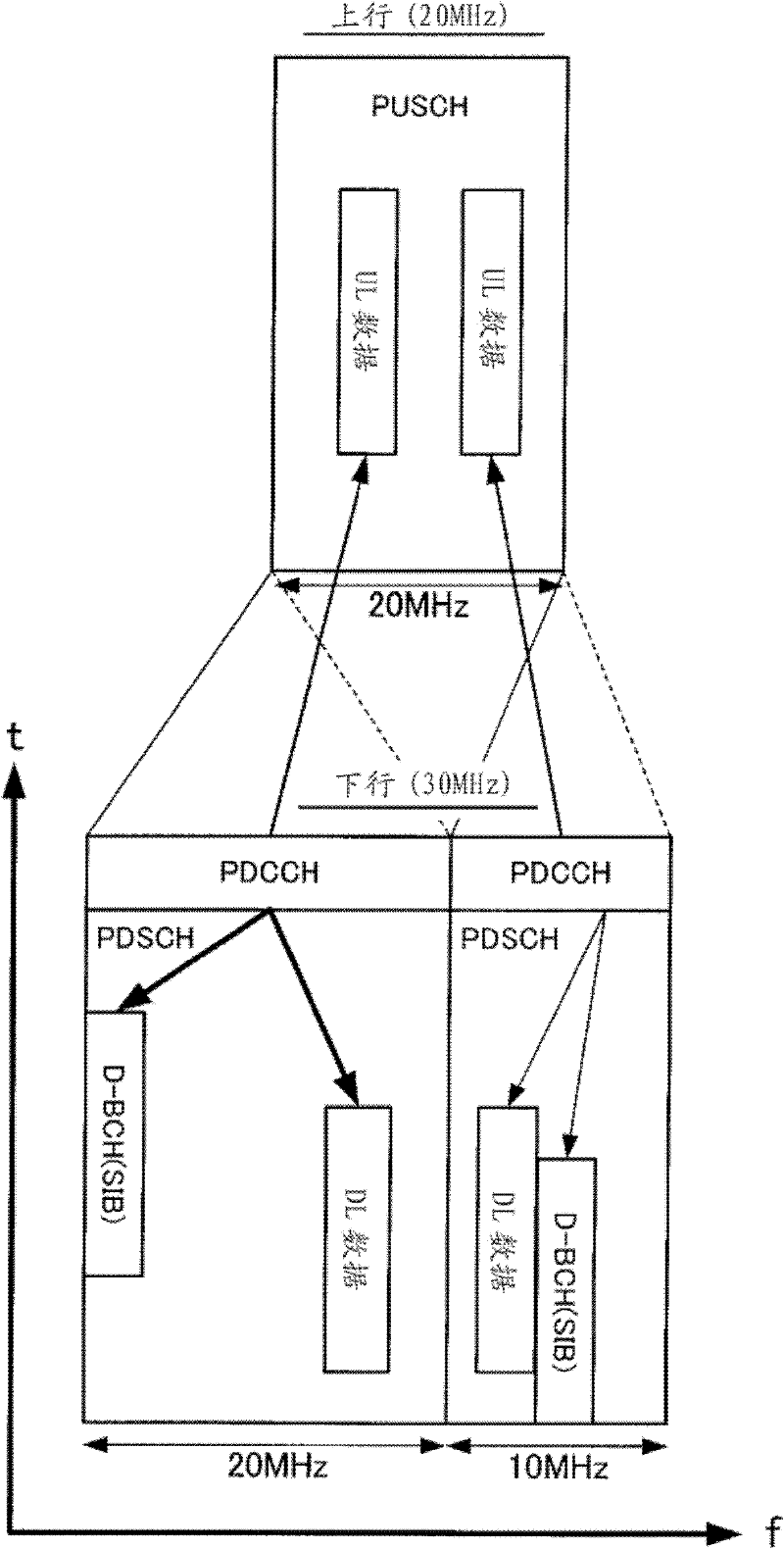 Radio terminal device, radio base station device, and channel signal forming method