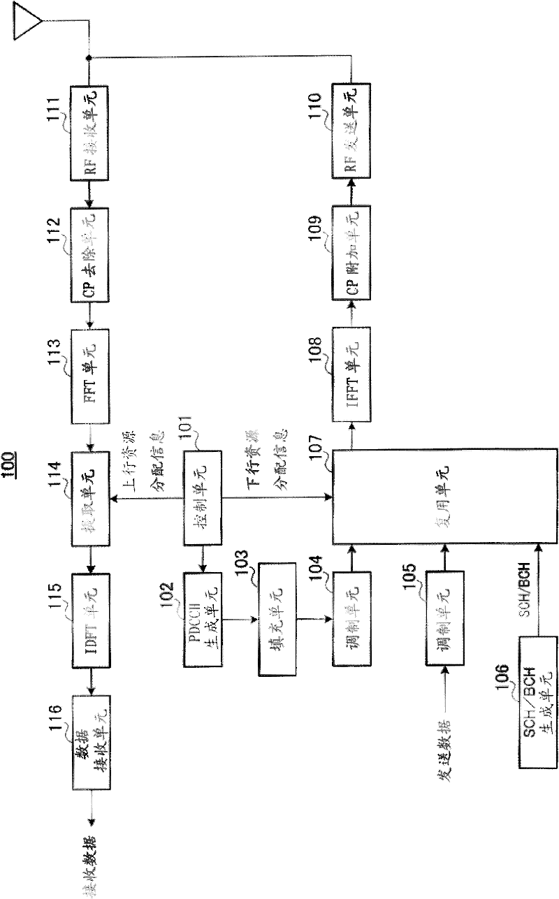 Radio terminal device, radio base station device, and channel signal forming method