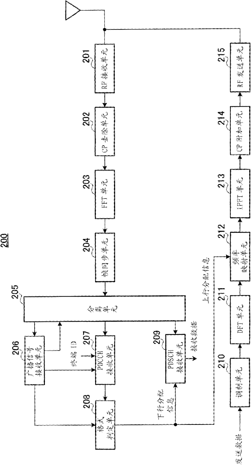 Radio terminal device, radio base station device, and channel signal forming method