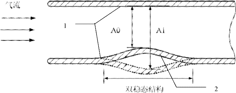 Bistable air inlet, its application as aircraft air inlet and design method of bistable air inlet