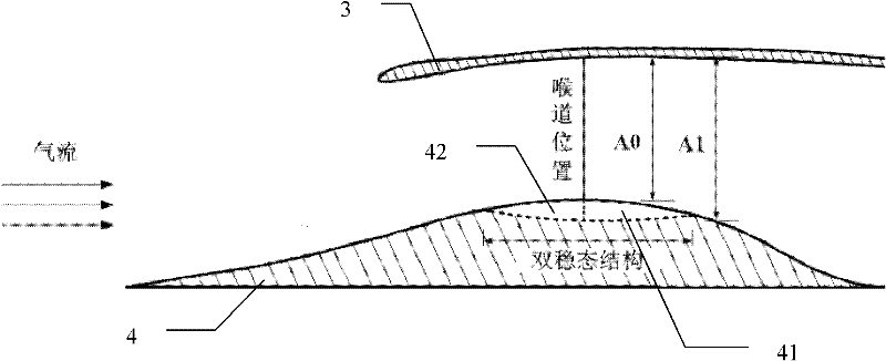 Bistable air inlet, its application as aircraft air inlet and design method of bistable air inlet