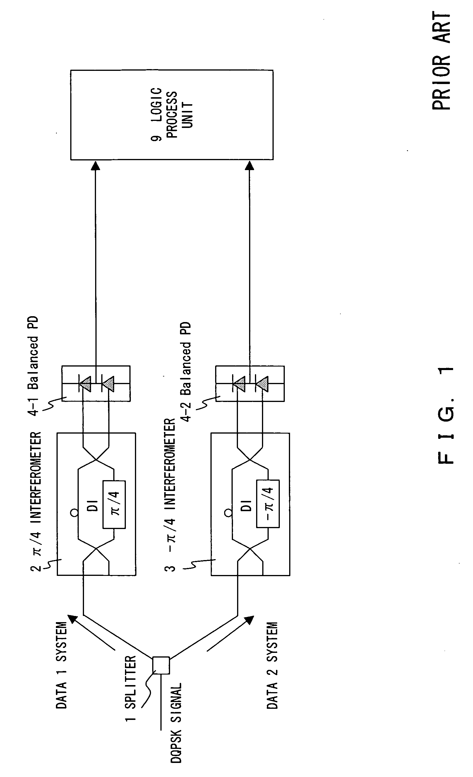 DQPSK optical receiver circuit