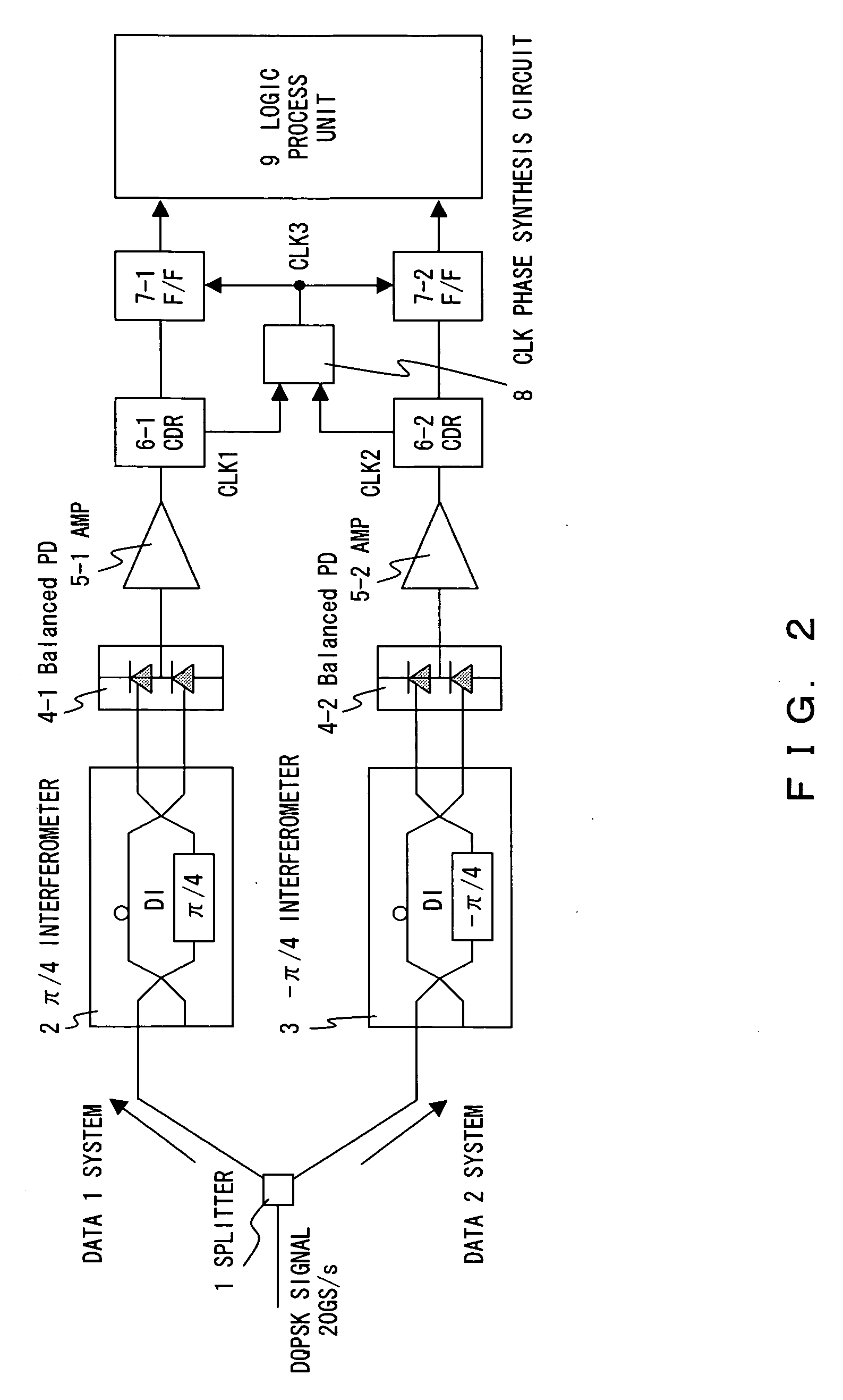 DQPSK optical receiver circuit
