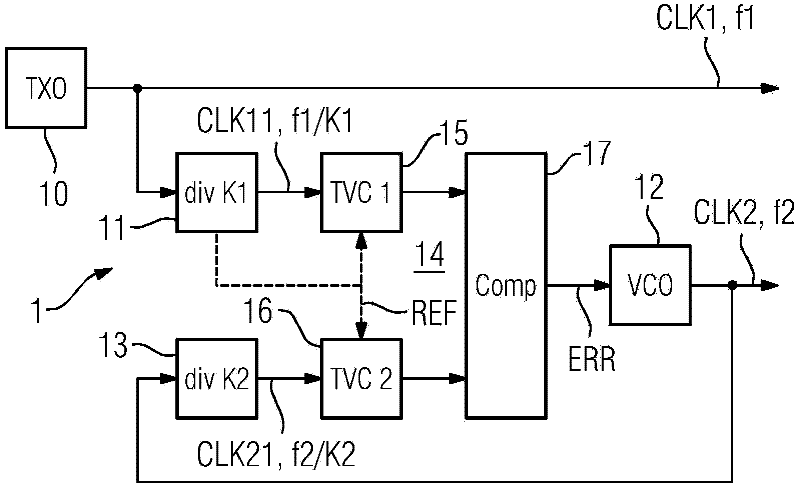 A time base generator and method for providing a first clock signal and a second clock signal