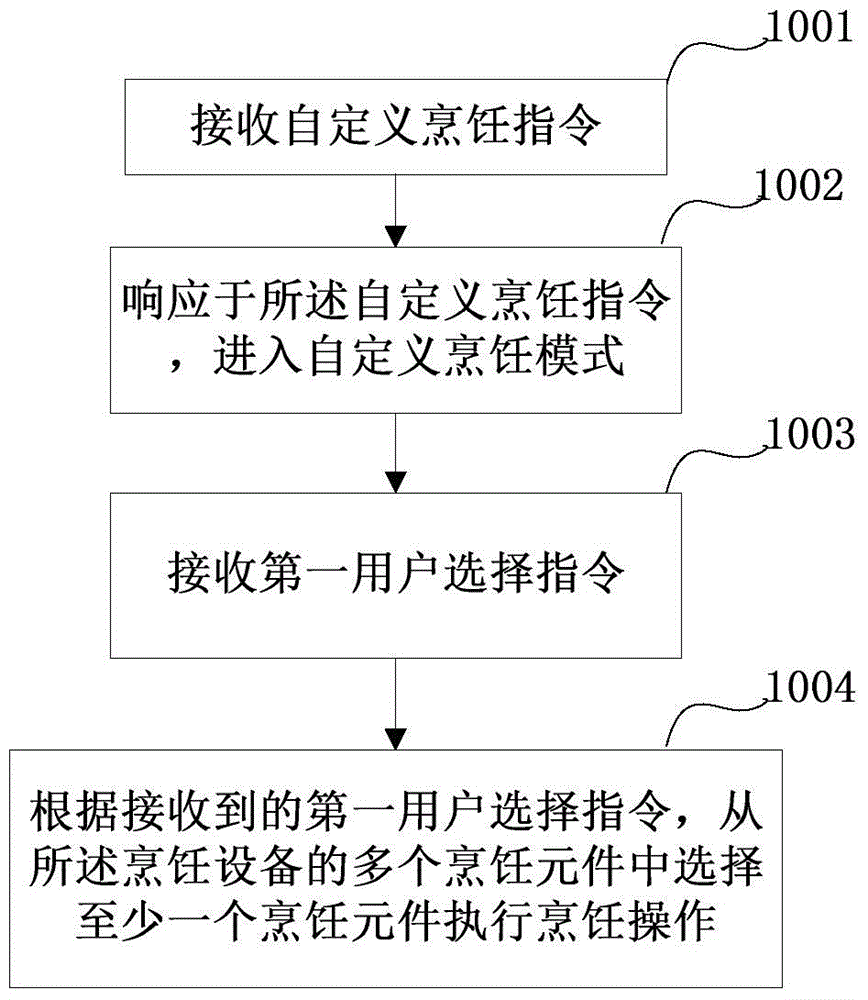 Cooking configuration method, device and system of cooking device and cooking device