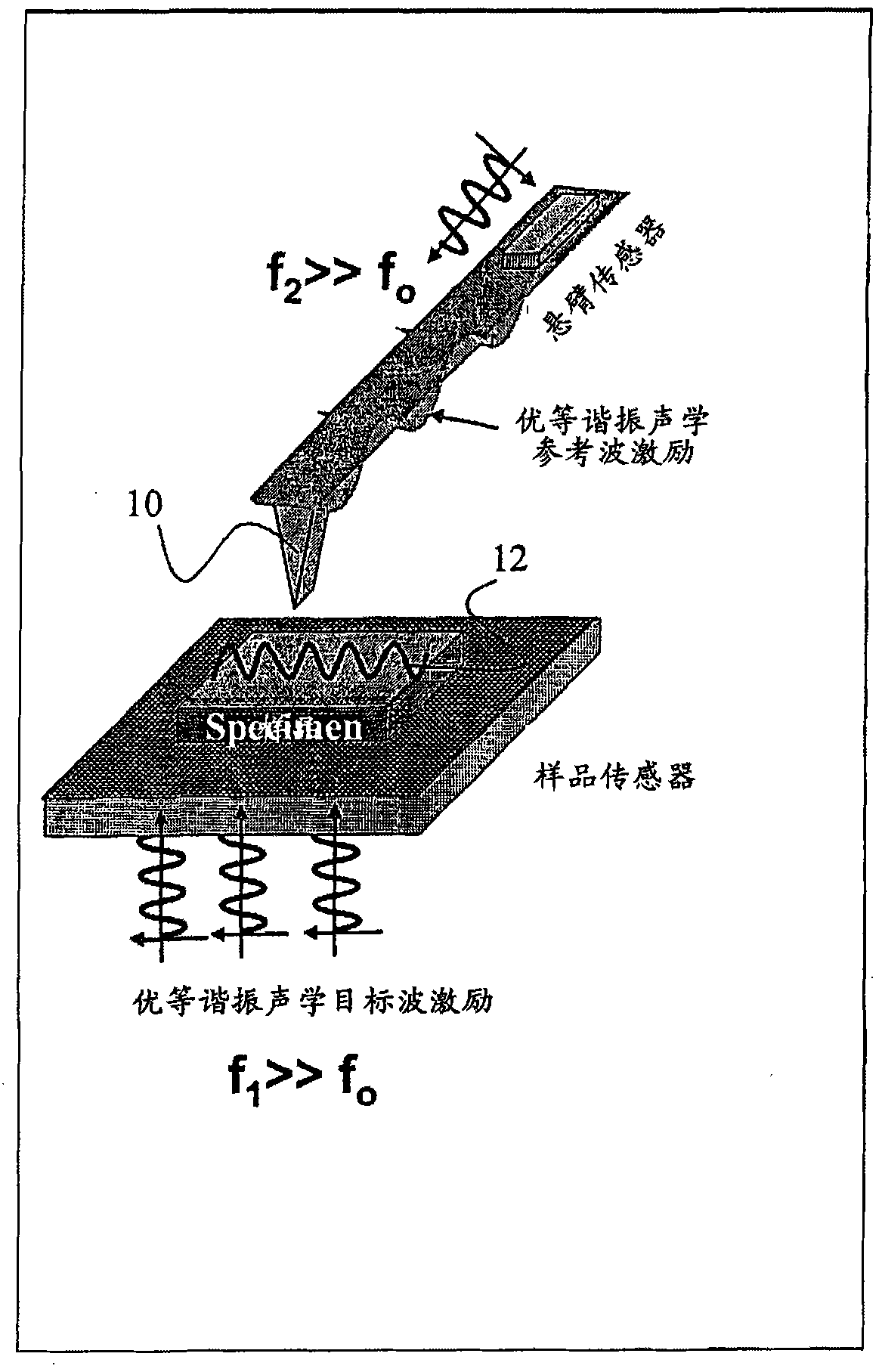 Scanning near field ultrasonic holography method and system