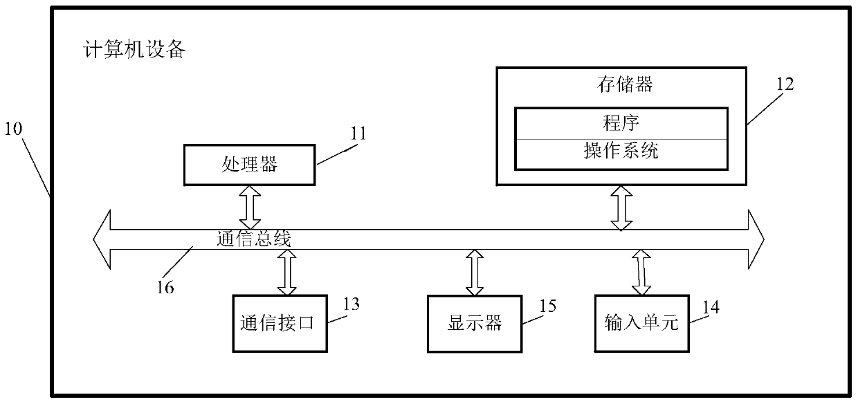 Applet content display method, device and equipment and storage medium