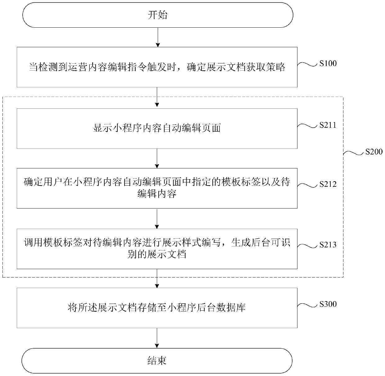 Applet content display method, device and equipment and storage medium
