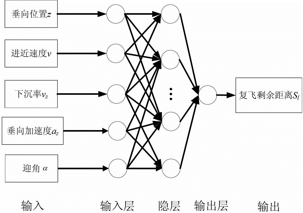 Go-around risk detecting and evaluating method for aircraft