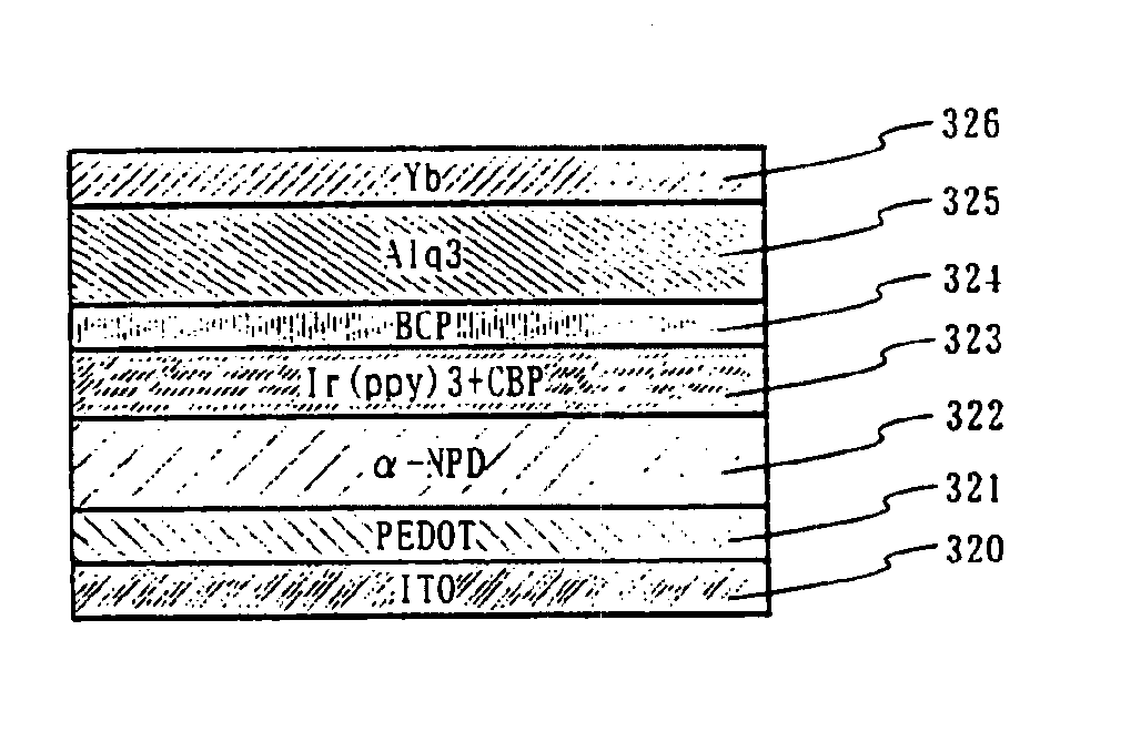 Light emitting device and manufacturing method thereof