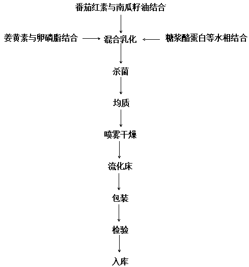 Medicine for preventing and treating prostatic hyperplasia and preparation method of medicine