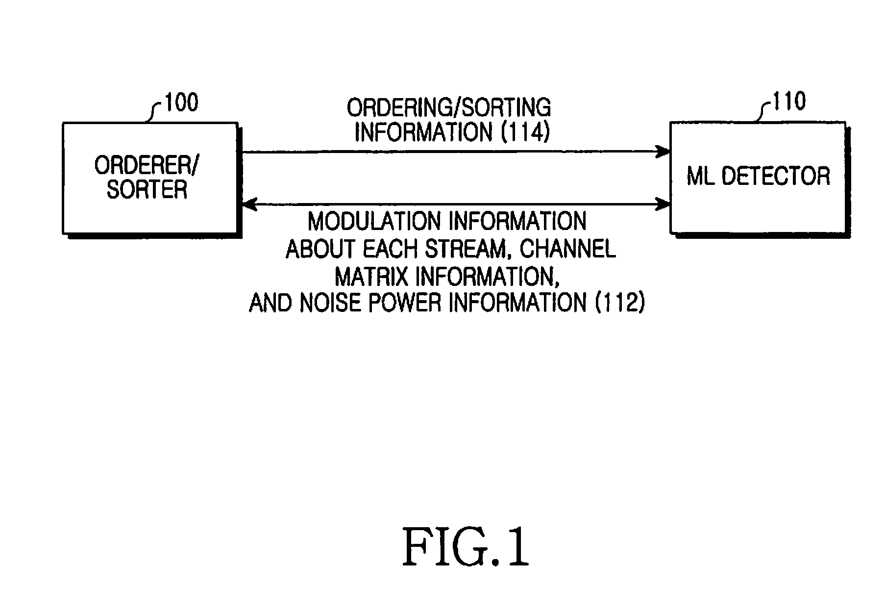 Maximum likelihood detection apparatus and method in a wireless communication system