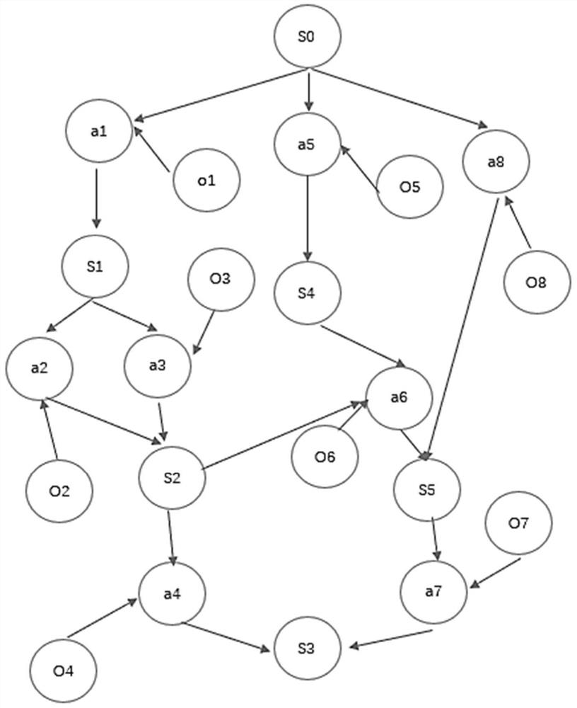 A high-risk attack path dynamic prediction and repair system and method