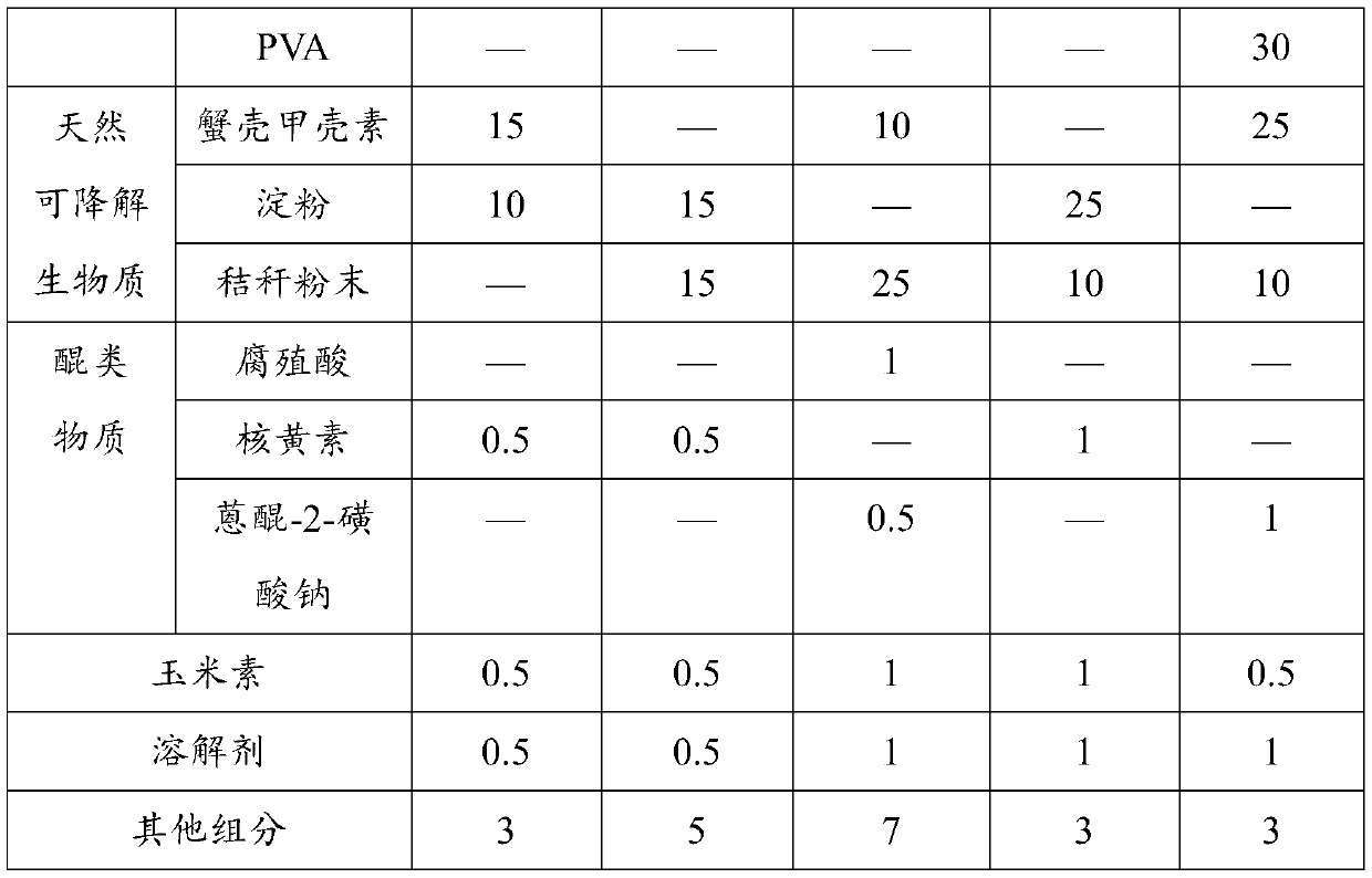 Solid carbon source for promoting low-temperature denitrification and preparation method and application thereof