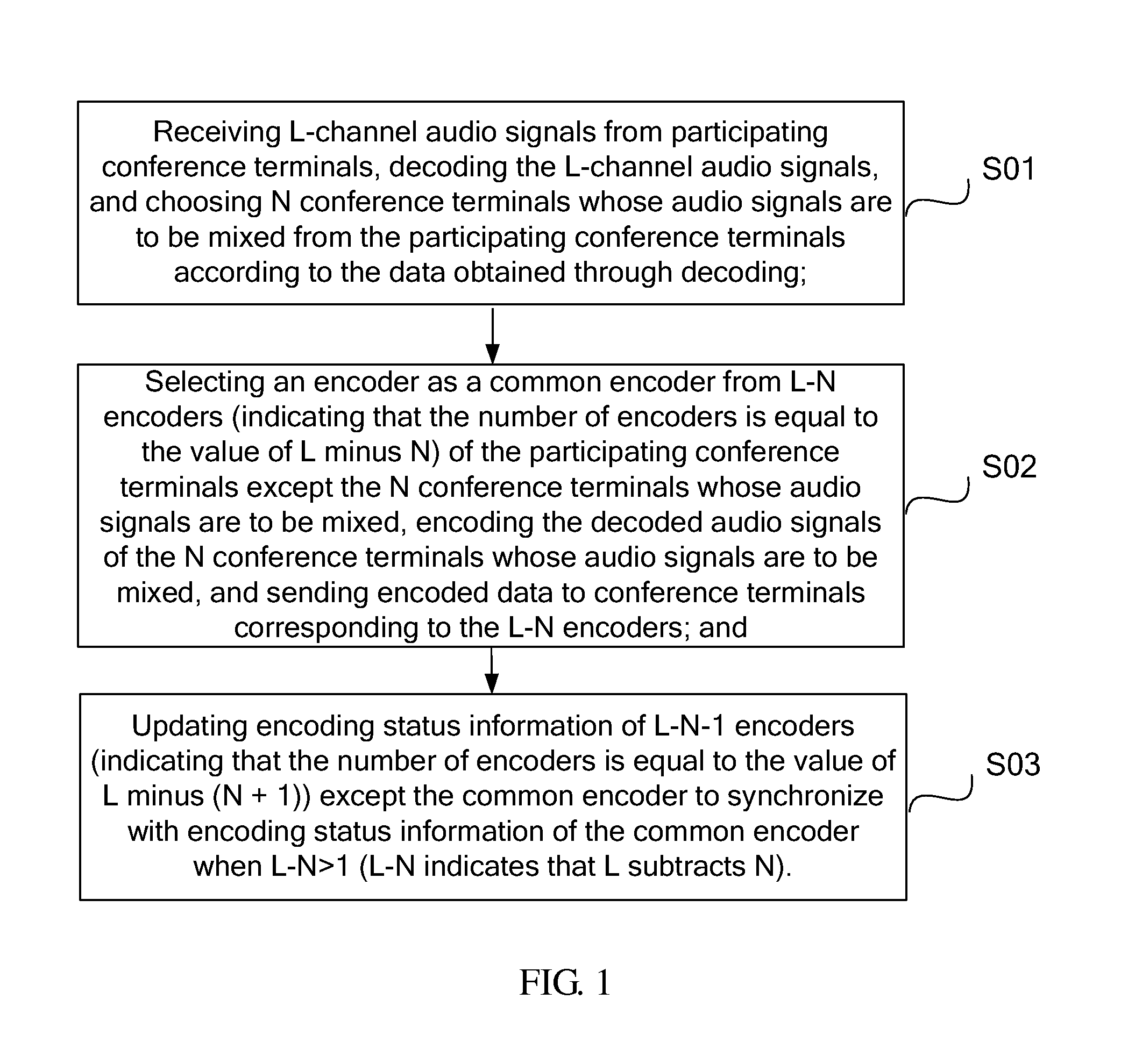 Method, device, and system for processing multi-channel audio signals