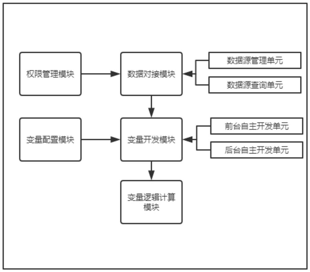 Algorithm variable data intelligent central station system