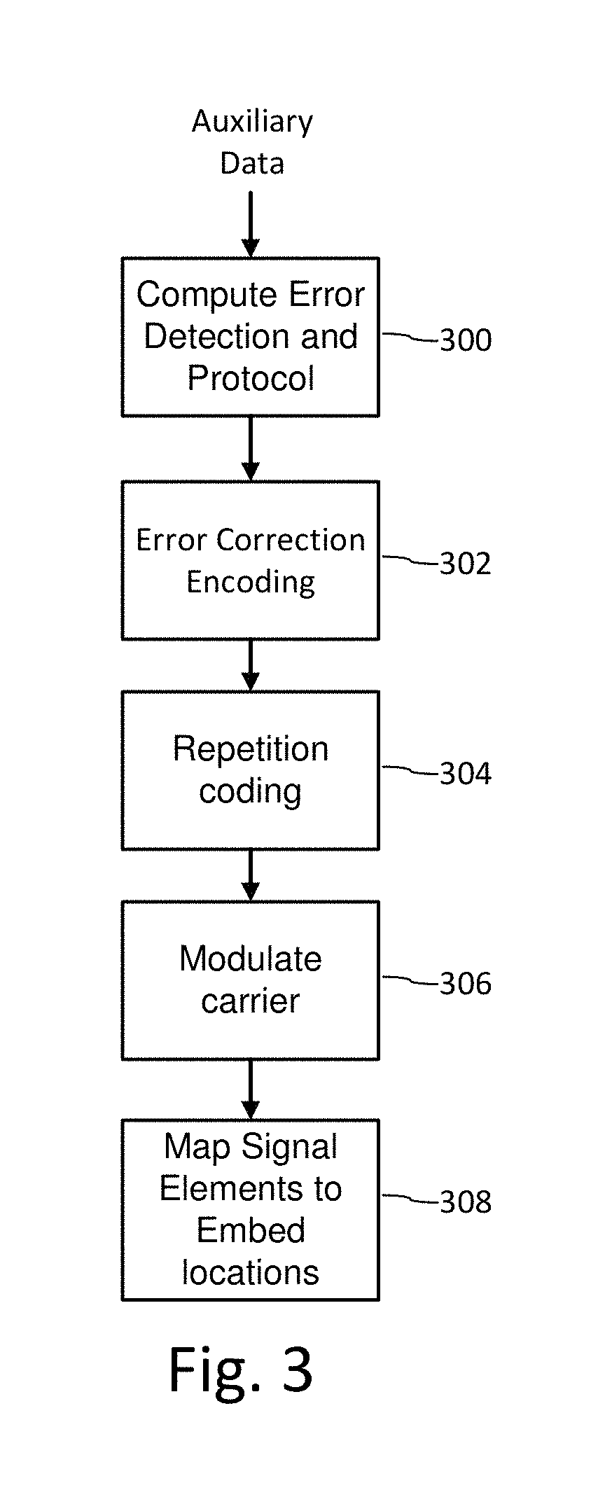 Signal encoding outside of guard band region surrounding text characters, including varying encoding strength