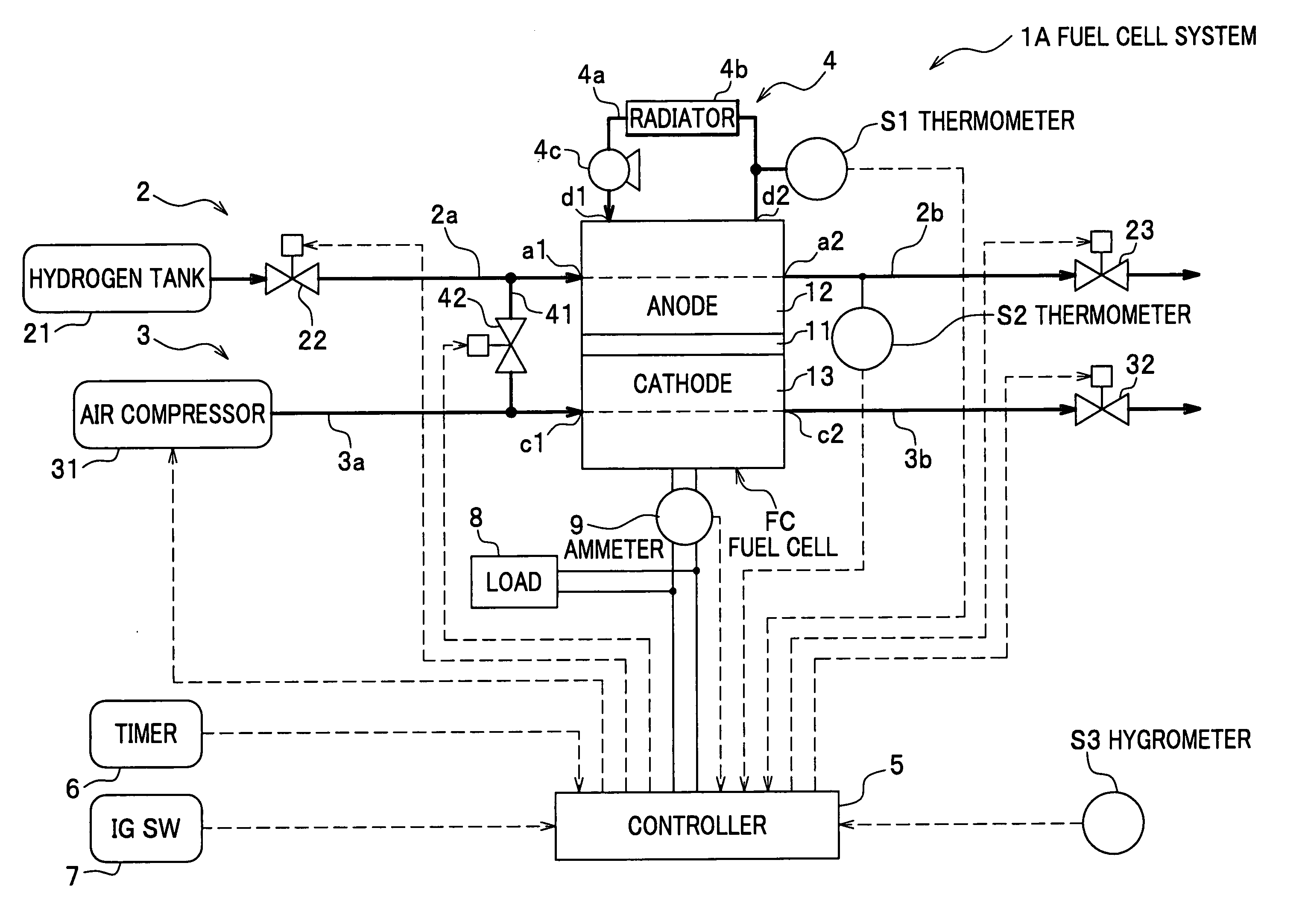 Fuel cell system and control method of fuel cell system