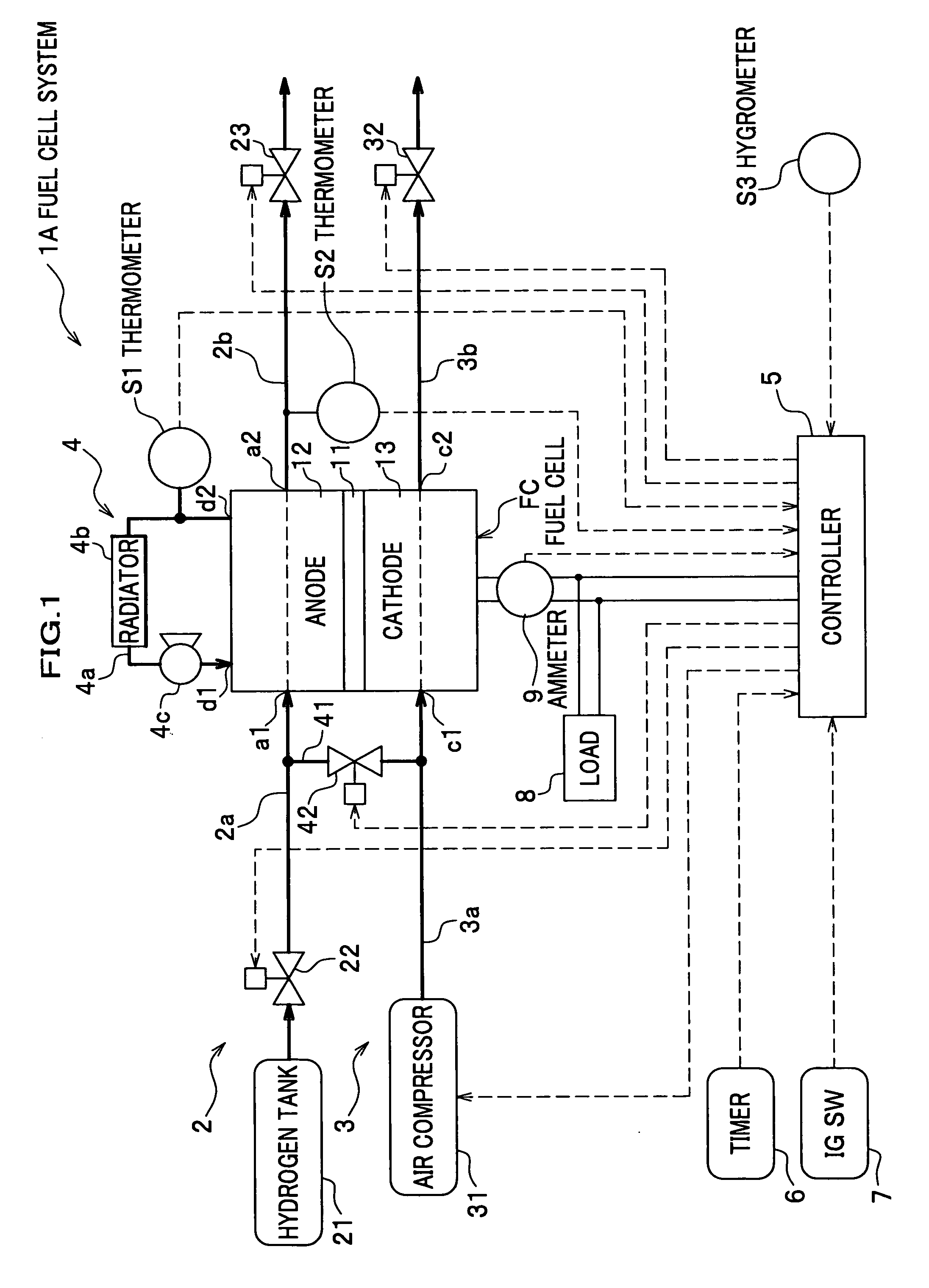 Fuel cell system and control method of fuel cell system
