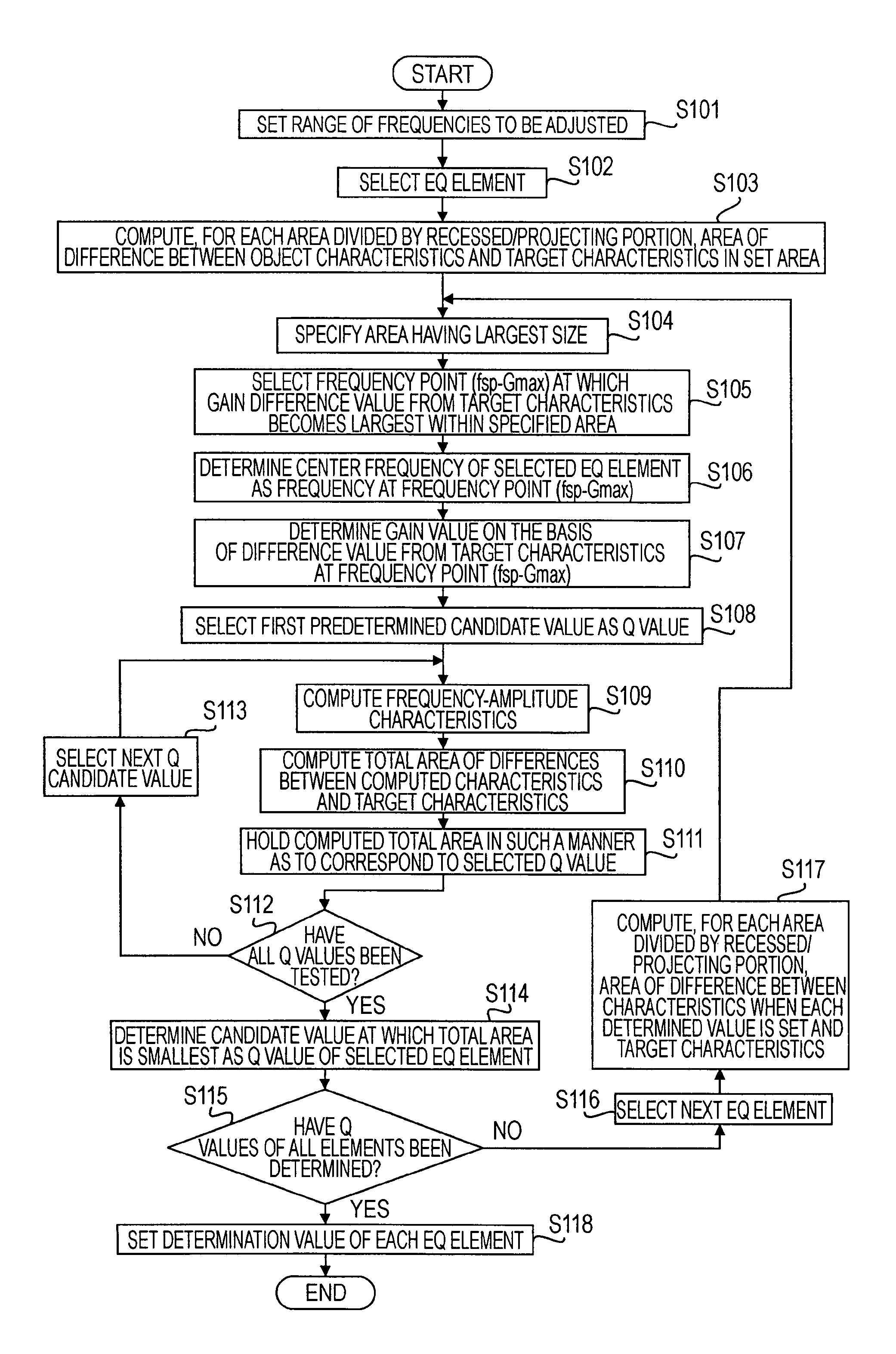 Signal processing apparatus, signal processing method, and sound field correction system