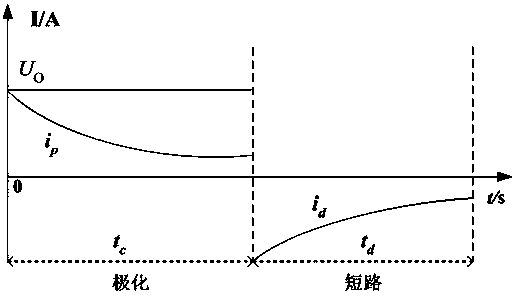 Differential Spectral Function Peak-Valley Point Discrimination Method for Aging Condition of Oil-paper Insulation Equipment