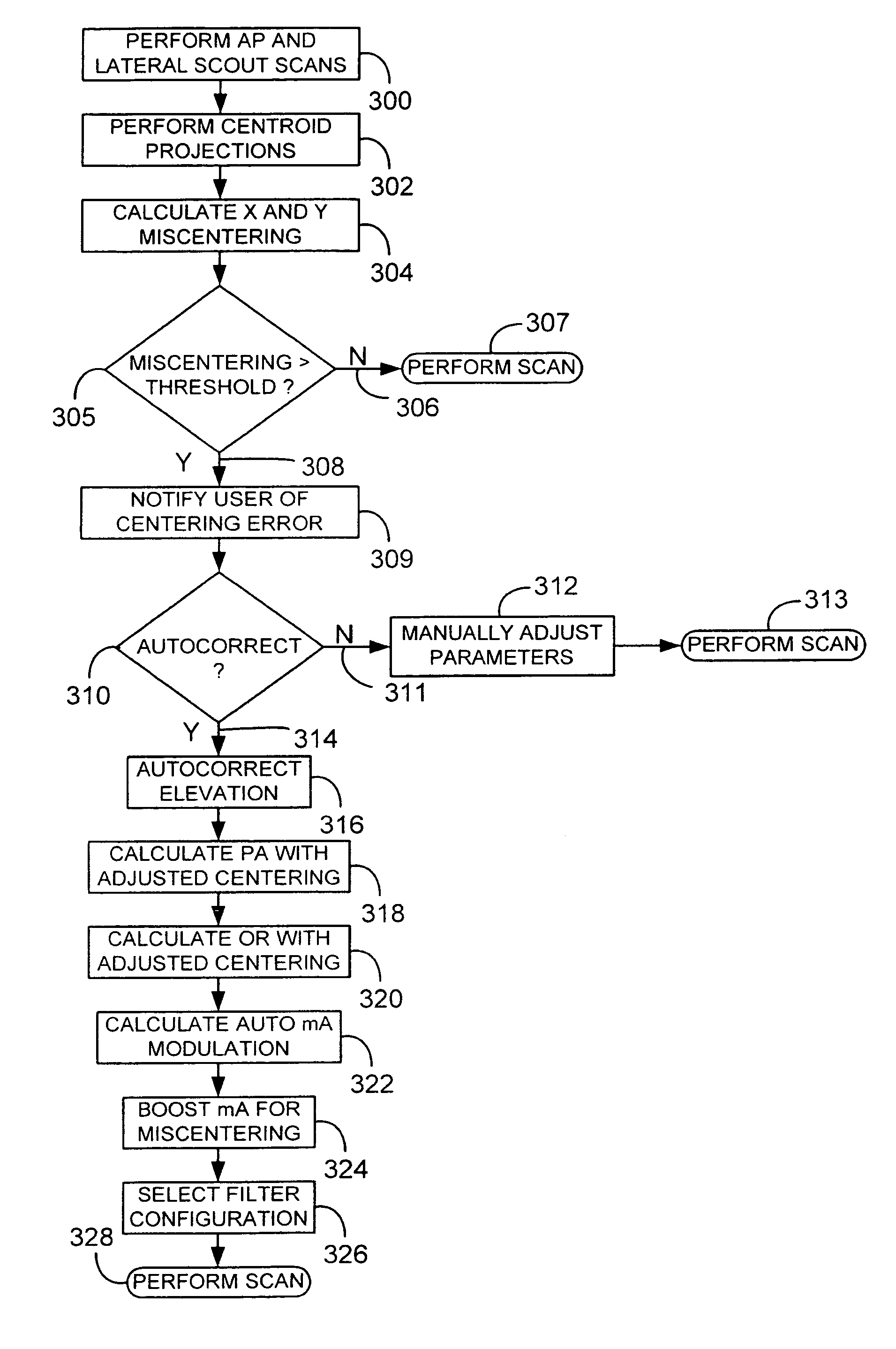 System and method of determining a center of mass of an imaging subject for x-ray flux management control