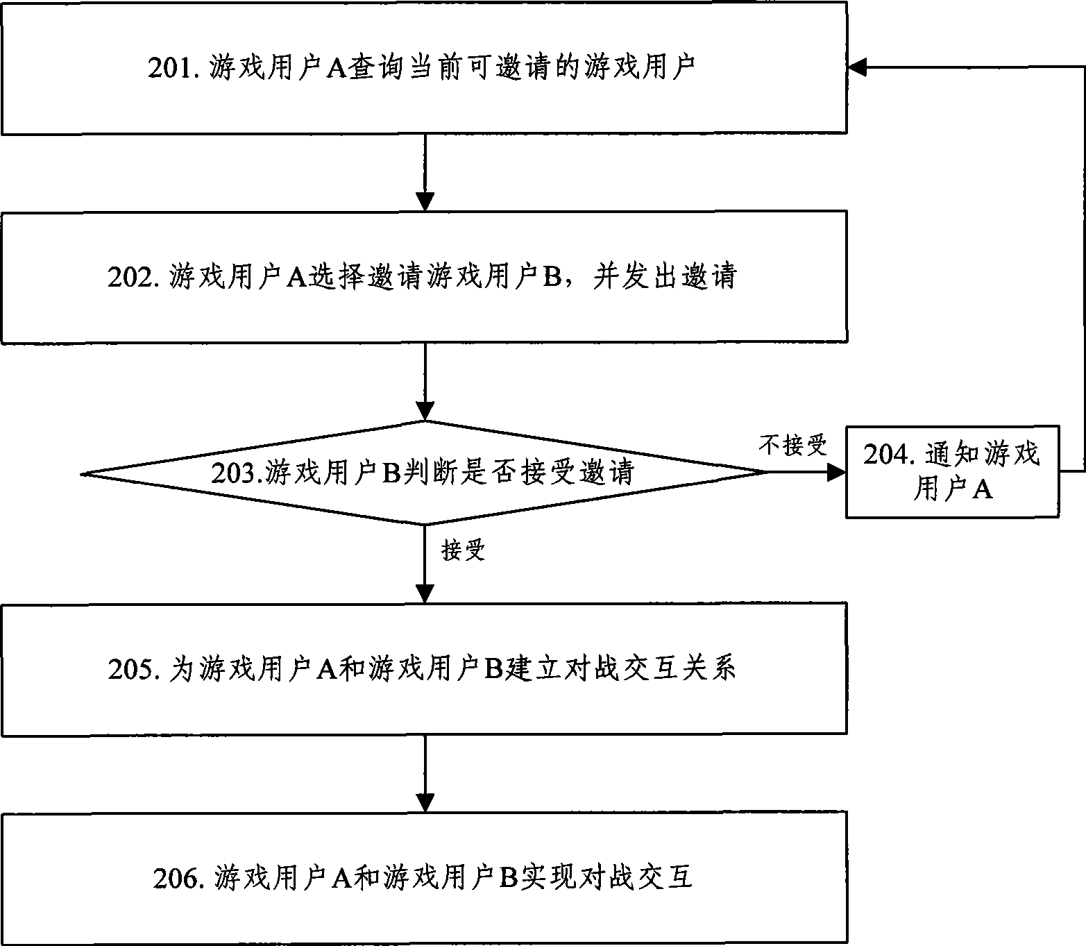 Method, system and client for realizing fighting alternation of stand-alone mobile phone game