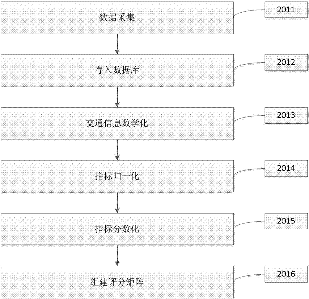 ACP (artificial societies, computational experiments and parallel execution) method-based traffic signal recommendation system and corresponding method