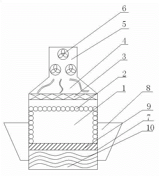 An improved boiler