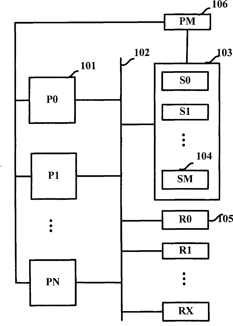 Method for realizing multiprocessor system with hardware semaphore module