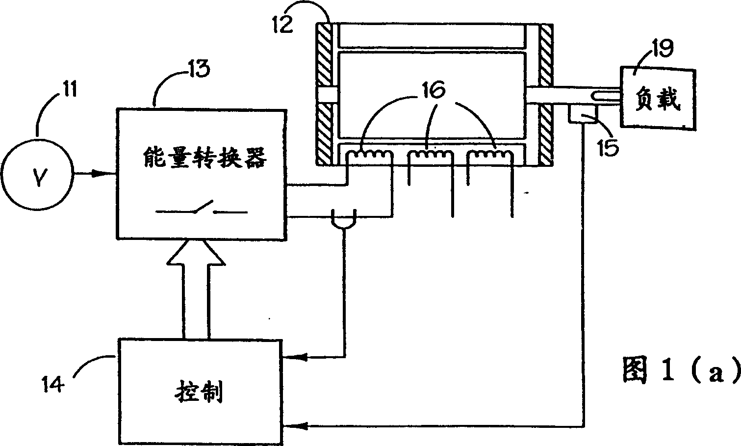 Start of switching reluctance generator