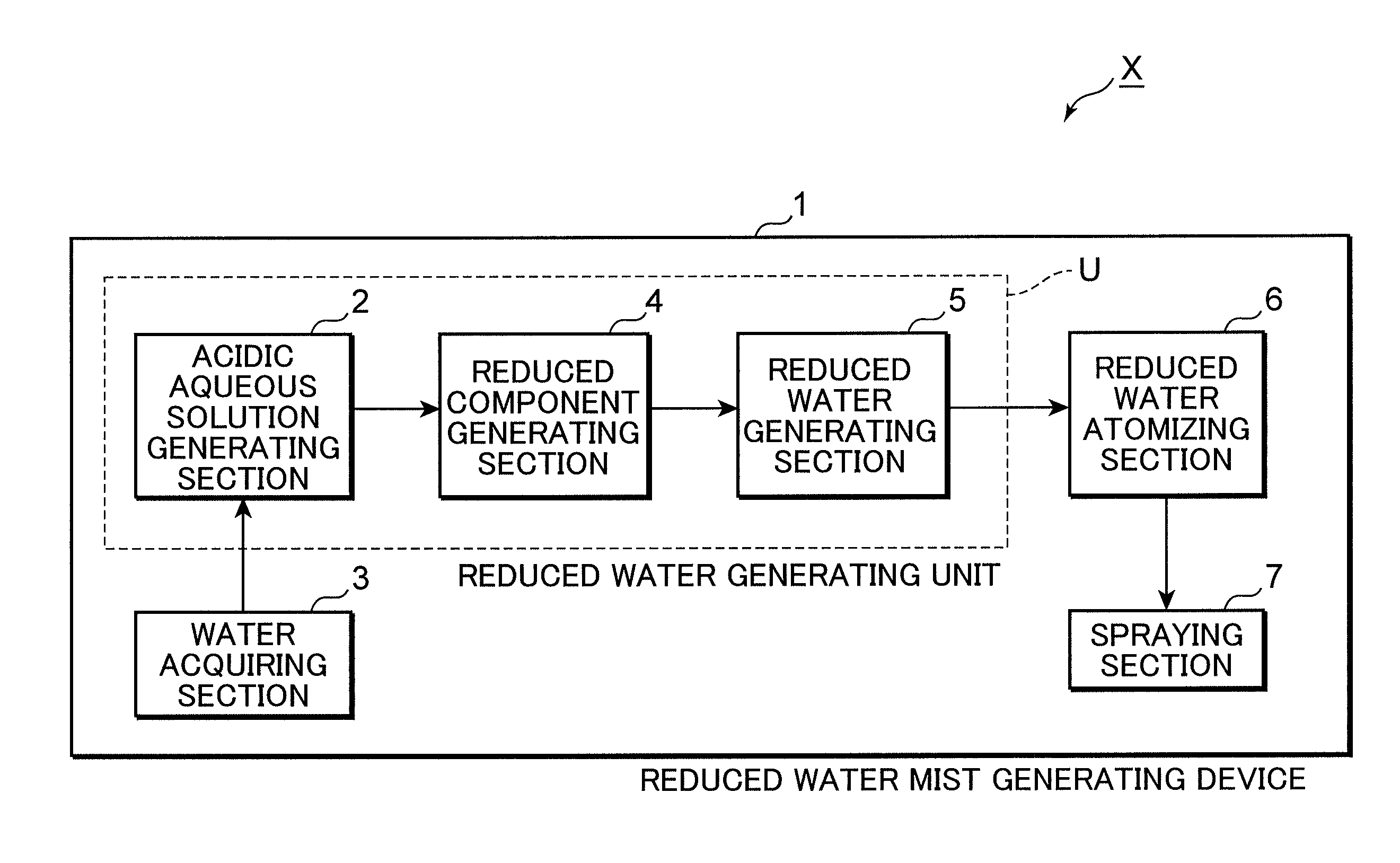 Reduced water mist generating device and electric apparatus