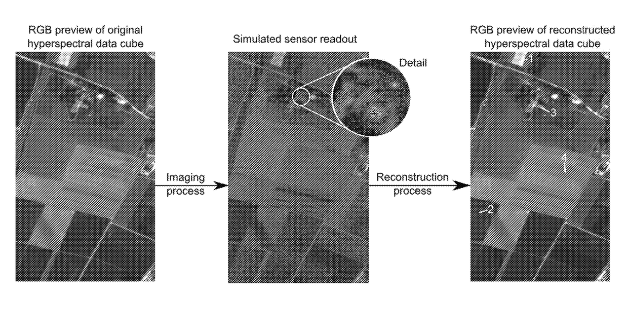 Compact Multifunctional System for Imaging Spectroscopy