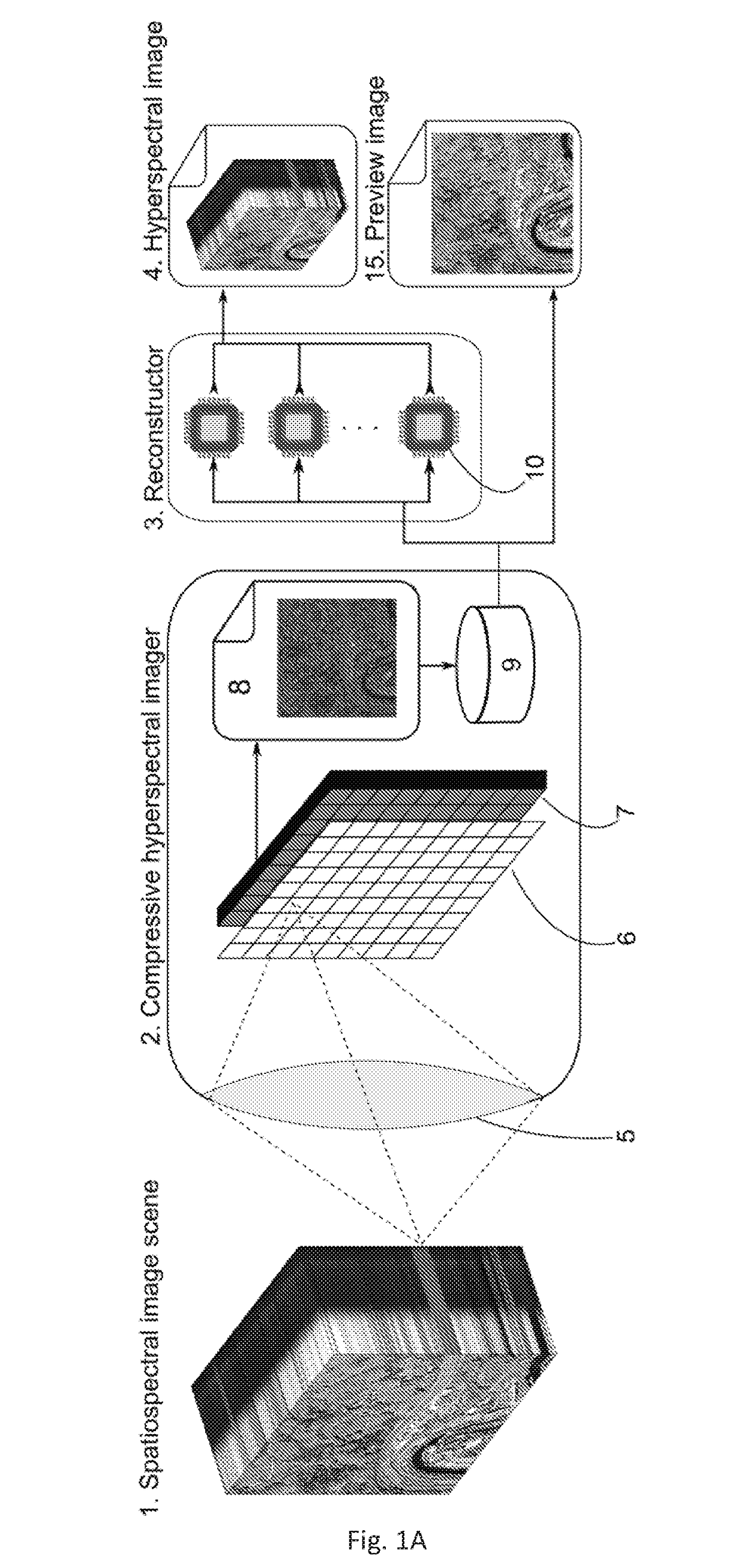 Compact Multifunctional System for Imaging Spectroscopy